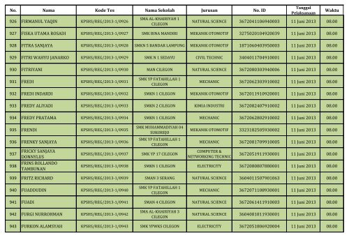 PENGUMUMAN HASIL SELEKSI DOKUMEN REGULER_(SHS)_130604.pdf REV1_