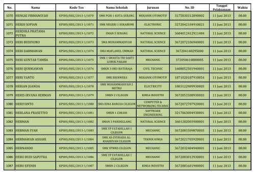 PENGUMUMAN HASIL SELEKSI DOKUMEN REGULER_(SHS)_130604.pdf REV1_