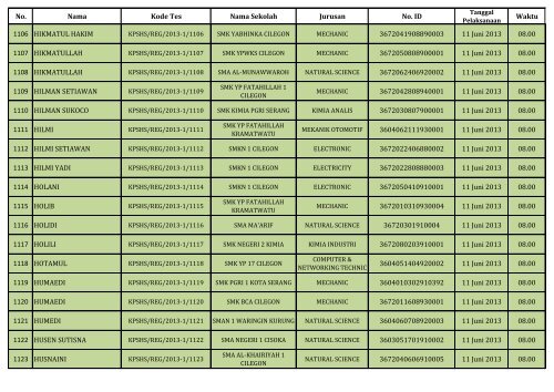 PENGUMUMAN HASIL SELEKSI DOKUMEN REGULER_(SHS)_130604.pdf REV1_