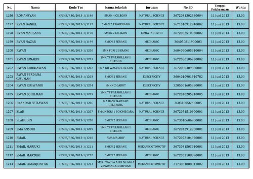 PENGUMUMAN HASIL SELEKSI DOKUMEN REGULER_(SHS)_130604.pdf REV1_