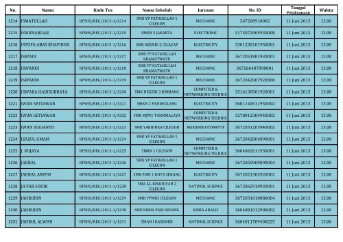 PENGUMUMAN HASIL SELEKSI DOKUMEN REGULER_(SHS)_130604.pdf REV1_