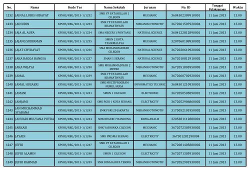 PENGUMUMAN HASIL SELEKSI DOKUMEN REGULER_(SHS)_130604.pdf REV1_