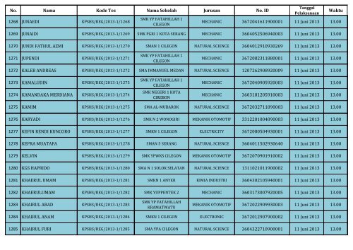 PENGUMUMAN HASIL SELEKSI DOKUMEN REGULER_(SHS)_130604.pdf REV1_