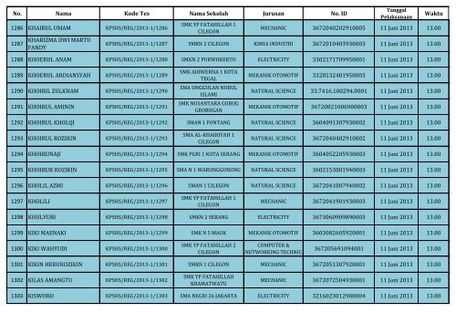 PENGUMUMAN HASIL SELEKSI DOKUMEN REGULER_(SHS)_130604.pdf REV1_