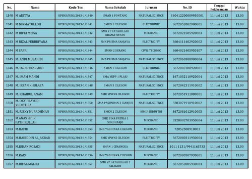 PENGUMUMAN HASIL SELEKSI DOKUMEN REGULER_(SHS)_130604.pdf REV1_