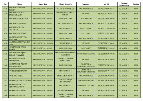 PENGUMUMAN HASIL SELEKSI DOKUMEN REGULER_(SHS)_130604.pdf REV1_