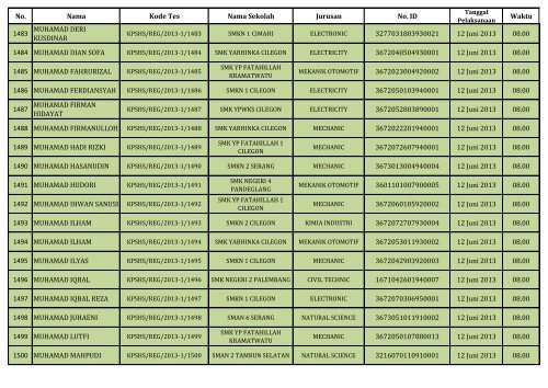 PENGUMUMAN HASIL SELEKSI DOKUMEN REGULER_(SHS)_130604.pdf REV1_