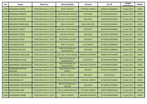 PENGUMUMAN HASIL SELEKSI DOKUMEN REGULER_(SHS)_130604.pdf REV1_