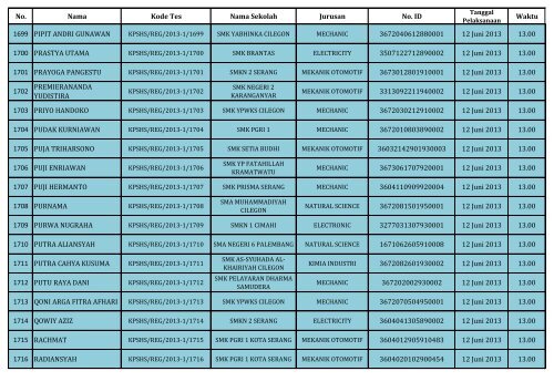 PENGUMUMAN HASIL SELEKSI DOKUMEN REGULER_(SHS)_130604.pdf REV1_