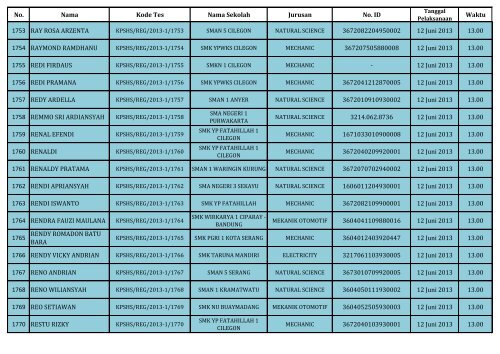 PENGUMUMAN HASIL SELEKSI DOKUMEN REGULER_(SHS)_130604.pdf REV1_