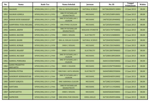 PENGUMUMAN HASIL SELEKSI DOKUMEN REGULER_(SHS)_130604.pdf REV1_