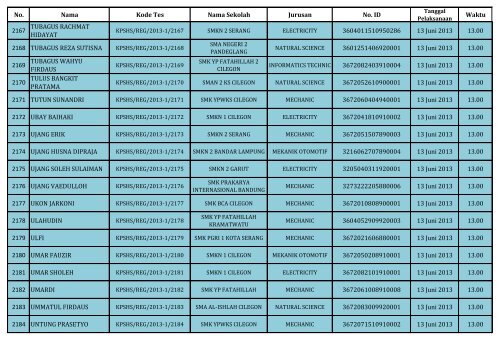 PENGUMUMAN HASIL SELEKSI DOKUMEN REGULER_(SHS)_130604.pdf REV1_