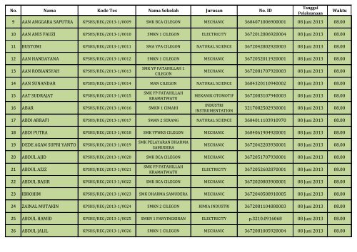 PENGUMUMAN HASIL SELEKSI DOKUMEN REGULER_(SHS)_130604.pdf REV1_