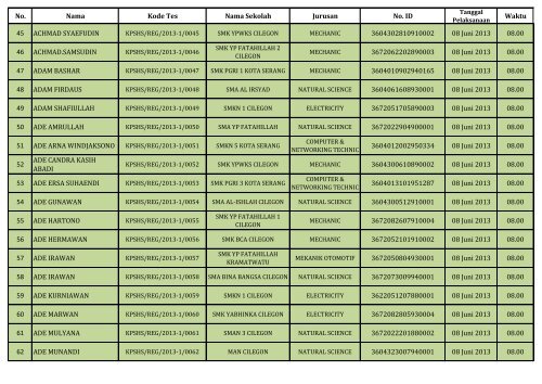 PENGUMUMAN HASIL SELEKSI DOKUMEN REGULER_(SHS)_130604.pdf REV1_