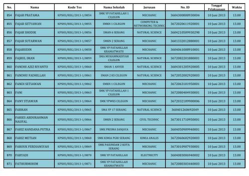 PENGUMUMAN HASIL SELEKSI DOKUMEN REGULER_(SHS)_130604.pdf REV1_