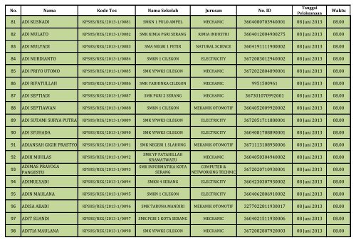 PENGUMUMAN HASIL SELEKSI DOKUMEN REGULER_(SHS)_130604.pdf REV1_