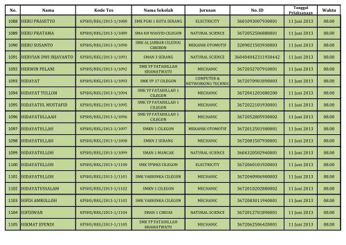 PENGUMUMAN HASIL SELEKSI DOKUMEN REGULER_(SHS)_130604.pdf REV1_