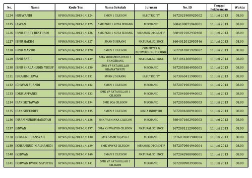 PENGUMUMAN HASIL SELEKSI DOKUMEN REGULER_(SHS)_130604.pdf REV1_