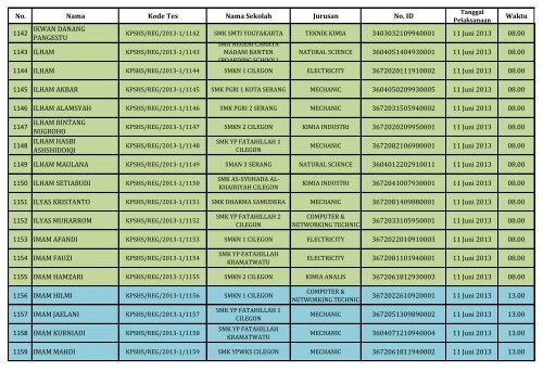 PENGUMUMAN HASIL SELEKSI DOKUMEN REGULER_(SHS)_130604.pdf REV1_