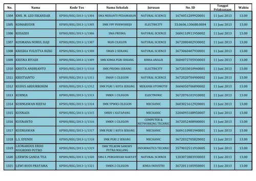 PENGUMUMAN HASIL SELEKSI DOKUMEN REGULER_(SHS)_130604.pdf REV1_