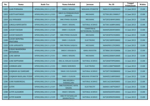 PENGUMUMAN HASIL SELEKSI DOKUMEN REGULER_(SHS)_130604.pdf REV1_