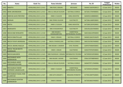 PENGUMUMAN HASIL SELEKSI DOKUMEN REGULER_(SHS)_130604.pdf REV1_