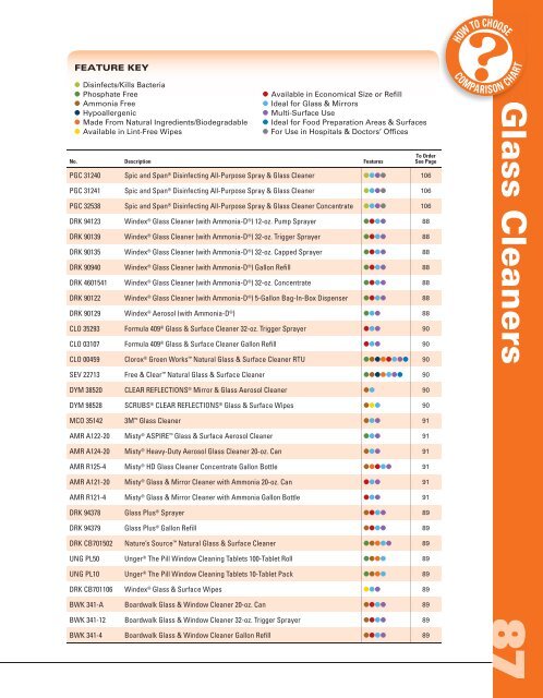 Chemicals & Janitorial - HRS Janitorial Service & Supplies