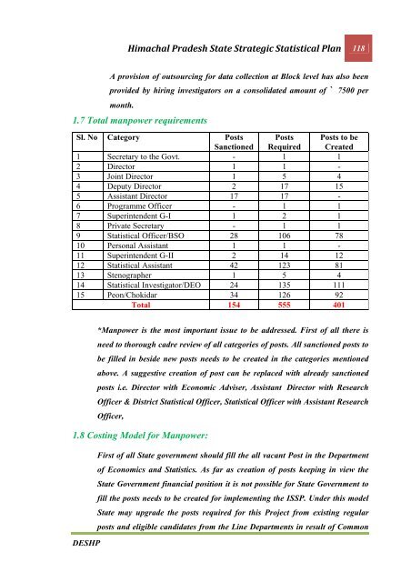 CHAPTER 1 INTRODUCTION - Government of Himachal Pradesh