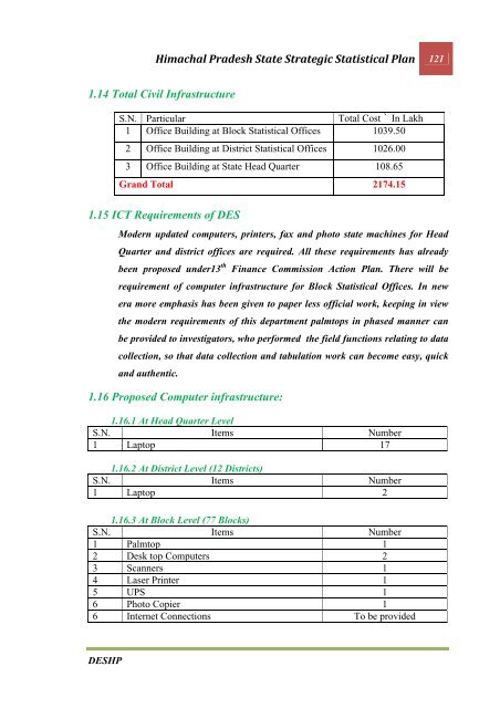 CHAPTER 1 INTRODUCTION - Government of Himachal Pradesh