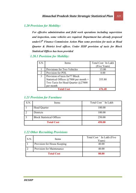 CHAPTER 1 INTRODUCTION - Government of Himachal Pradesh