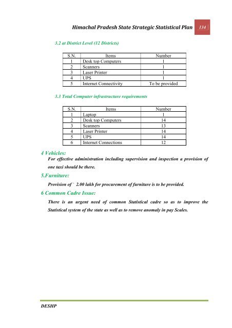 CHAPTER 1 INTRODUCTION - Government of Himachal Pradesh