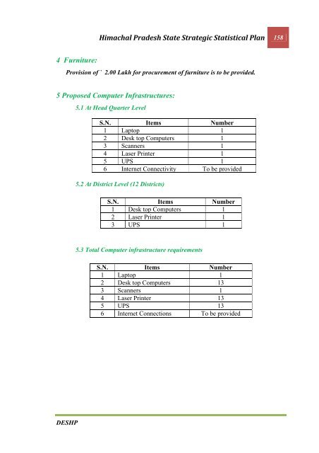 CHAPTER 1 INTRODUCTION - Government of Himachal Pradesh