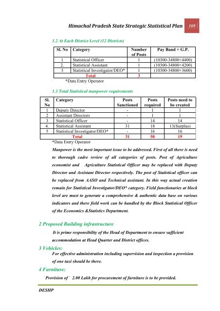 CHAPTER 1 INTRODUCTION - Government of Himachal Pradesh