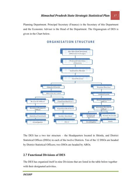 CHAPTER 1 INTRODUCTION - Government of Himachal Pradesh