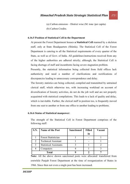 CHAPTER 1 INTRODUCTION - Government of Himachal Pradesh