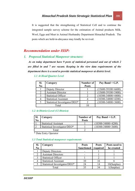 CHAPTER 1 INTRODUCTION - Government of Himachal Pradesh