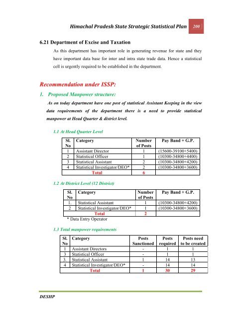 CHAPTER 1 INTRODUCTION - Government of Himachal Pradesh