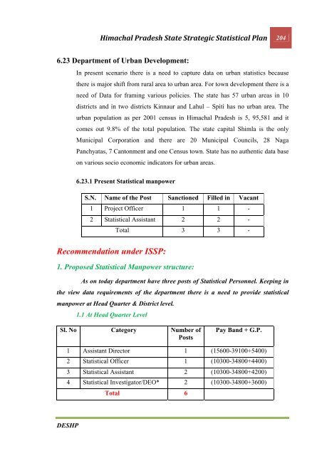 CHAPTER 1 INTRODUCTION - Government of Himachal Pradesh