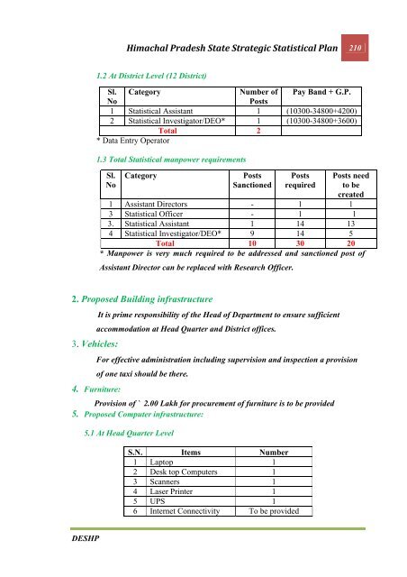 CHAPTER 1 INTRODUCTION - Government of Himachal Pradesh