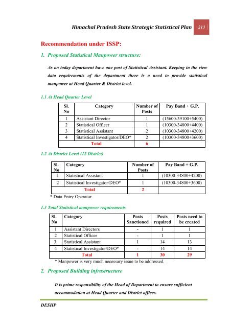 CHAPTER 1 INTRODUCTION - Government of Himachal Pradesh