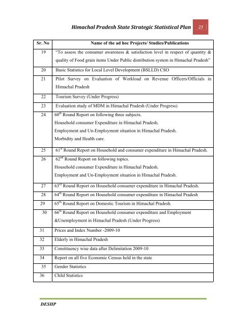 CHAPTER 1 INTRODUCTION - Government of Himachal Pradesh