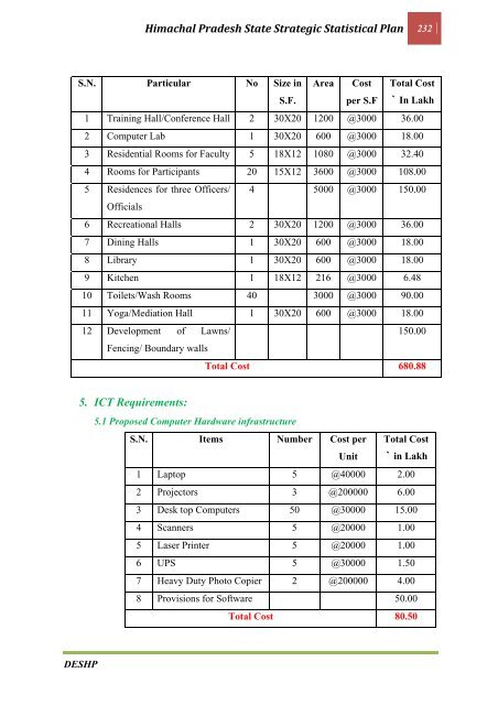 CHAPTER 1 INTRODUCTION - Government of Himachal Pradesh