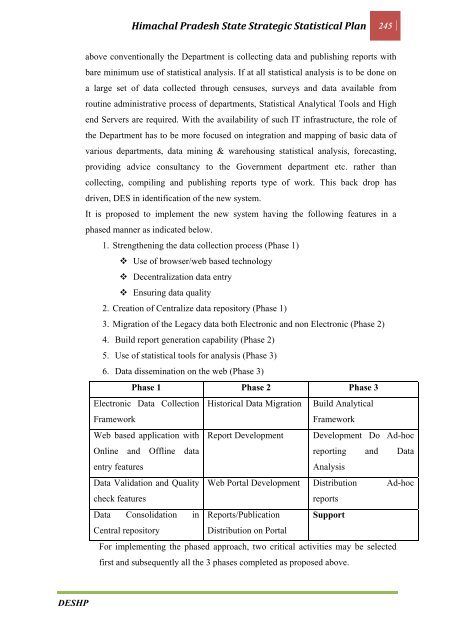 CHAPTER 1 INTRODUCTION - Government of Himachal Pradesh