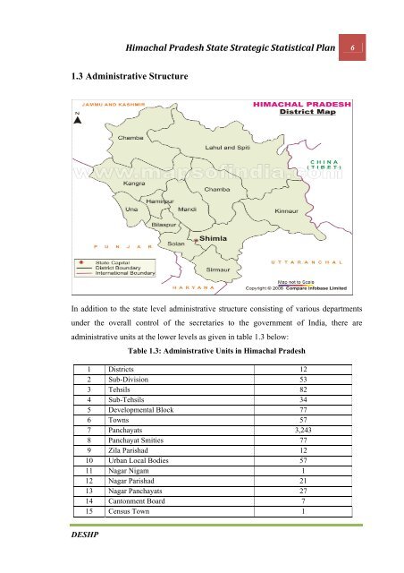 CHAPTER 1 INTRODUCTION - Government of Himachal Pradesh