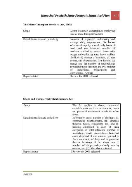 CHAPTER 1 INTRODUCTION - Government of Himachal Pradesh