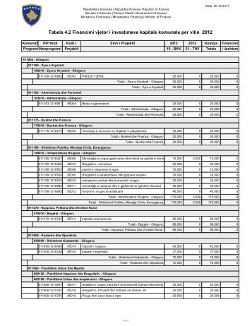 Financimi vjetor i investimeve kapitale komunale për vitin 2012