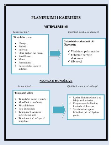 PLANIFIKIMI i KARRIERËS