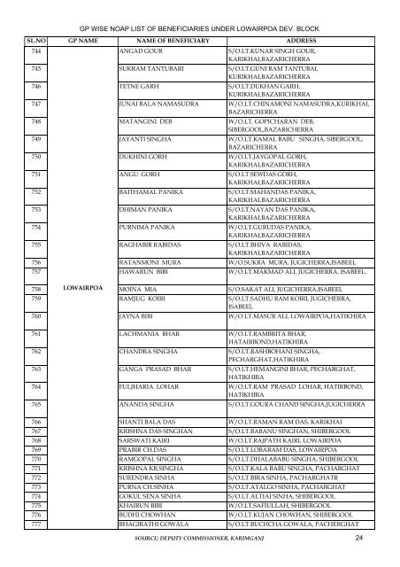 GP WISE NOAP LIST OF BENEFICIARIES UNDER LOWAIRPOA ...