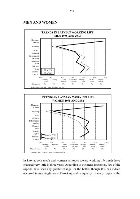 Working Life Barometer in the Baltic Countries 2002 (pdf) - mol.fi