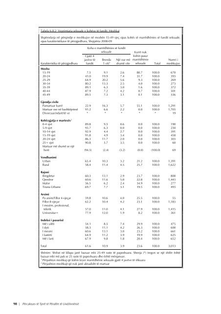 REPUBLIKA E SHQIPËRISË Studimi Demografik dhe ... - INSTAT